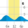 Long Branch Reach tide chart for Saturday, January 6, 2024