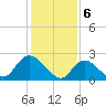 Long Branch Reach tide chart for Tuesday, February 6, 2024