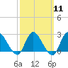 Long Branch Reach tide chart for Monday, March 11, 2024