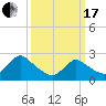 Long Branch Reach tide chart for Sunday, March 17, 2024