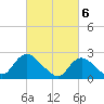 Long Branch Reach tide chart for Wednesday, March 6, 2024