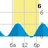 Long Branch Reach tide chart for Saturday, April 6, 2024