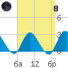 Long Branch Reach tide chart for Monday, April 8, 2024