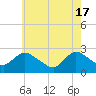 Long Branch Reach tide chart for Friday, May 17, 2024