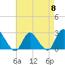 Long Branch Reach tide chart for Wednesday, May 8, 2024