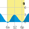 Long Branch Reach tide chart for Thursday, May 9, 2024