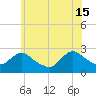 Long Branch Reach tide chart for Saturday, June 15, 2024
