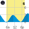 Long Branch Reach tide chart for Thursday, June 6, 2024