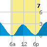 Long Branch Reach tide chart for Friday, June 7, 2024
