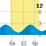 Long Branch Reach tide chart for Friday, July 12, 2024