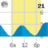 Long Branch Reach tide chart for Sunday, July 21, 2024