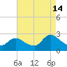 Long Branch Reach tide chart for Wednesday, August 14, 2024