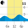 Long Branch Reach tide chart for Wednesday, September 11, 2024