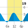 Long Branch Reach tide chart for Thursday, September 19, 2024