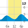 Long Branch Reach tide chart for Saturday, October 12, 2024