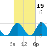 Long Branch Reach tide chart for Tuesday, October 15, 2024