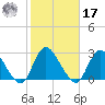 Long Branch Reach tide chart for Thursday, October 17, 2024