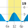 Long Branch Reach tide chart for Saturday, October 19, 2024