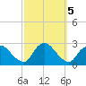 Long Branch Reach tide chart for Saturday, October 5, 2024