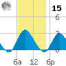 Long Branch Reach tide chart for Friday, November 15, 2024