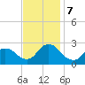 Long Branch Reach tide chart for Thursday, November 7, 2024