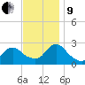 Long Branch Reach tide chart for Saturday, November 9, 2024