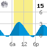 Long Branch Reach tide chart for Sunday, December 15, 2024