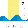 Long Branch Reach tide chart for Saturday, December 7, 2024