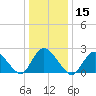 Long Branch Reach tide chart for Wednesday, January 15, 2025