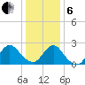 Long Branch Reach tide chart for Monday, January 6, 2025