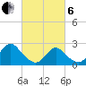 Long Branch Reach tide chart for Thursday, March 6, 2025