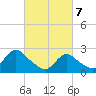 Long Branch Reach tide chart for Friday, March 7, 2025