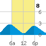 Long Branch Reach tide chart for Saturday, March 8, 2025