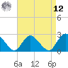 Long Branch Reach tide chart for Saturday, April 12, 2025