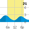 Long Branch Reach tide chart for Monday, April 21, 2025