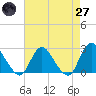 Long Branch Reach tide chart for Sunday, April 27, 2025