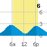 Long Branch Reach tide chart for Sunday, April 6, 2025