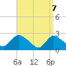 Long Branch Reach tide chart for Monday, April 7, 2025