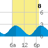 Long Branch Reach tide chart for Tuesday, April 8, 2025