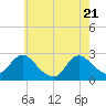 Long Branch Reach tide chart for Wednesday, May 21, 2025