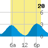Long Branch Reach tide chart for Friday, June 20, 2025