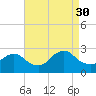 Long Branch Reach tide chart for Saturday, August 30, 2025