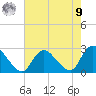 Long Branch Reach tide chart for Saturday, August 9, 2025