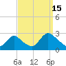 Long Branch Reach tide chart for Monday, September 15, 2025