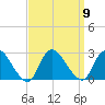 Long Branch Reach tide chart for Tuesday, September 9, 2025