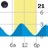 Long Branch Reach tide chart for Tuesday, October 21, 2025