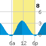 Long Branch Reach tide chart for Wednesday, October 8, 2025