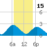 Long Branch Reach tide chart for Monday, December 15, 2025