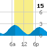 Long Branch Reach tide chart for Thursday, January 15, 2026