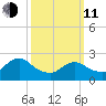Long Branch Reach tide chart for Wednesday, March 11, 2026